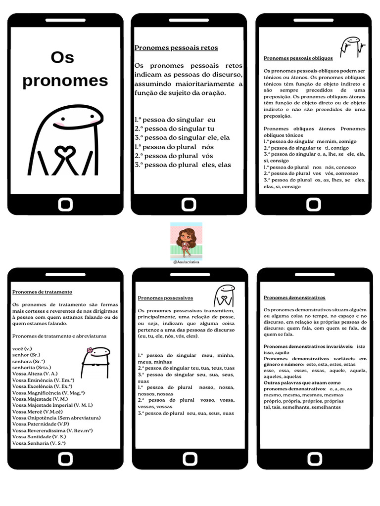 Tipos de Pronomes em Português | PDF | Pronome | Linguística