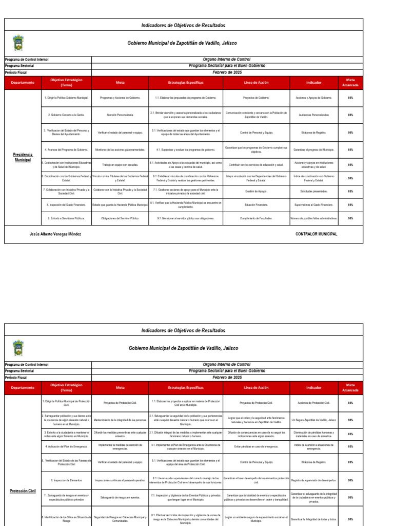Programa de Control Interno Municipal | PDF | Defensa Civil | Gobierno ...