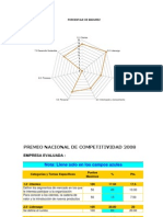 3 (1) .2 PUNTUACION DEL PREMIO NACIONAL DE COMPETITIVIDAD 2008 (Mas o Menos)