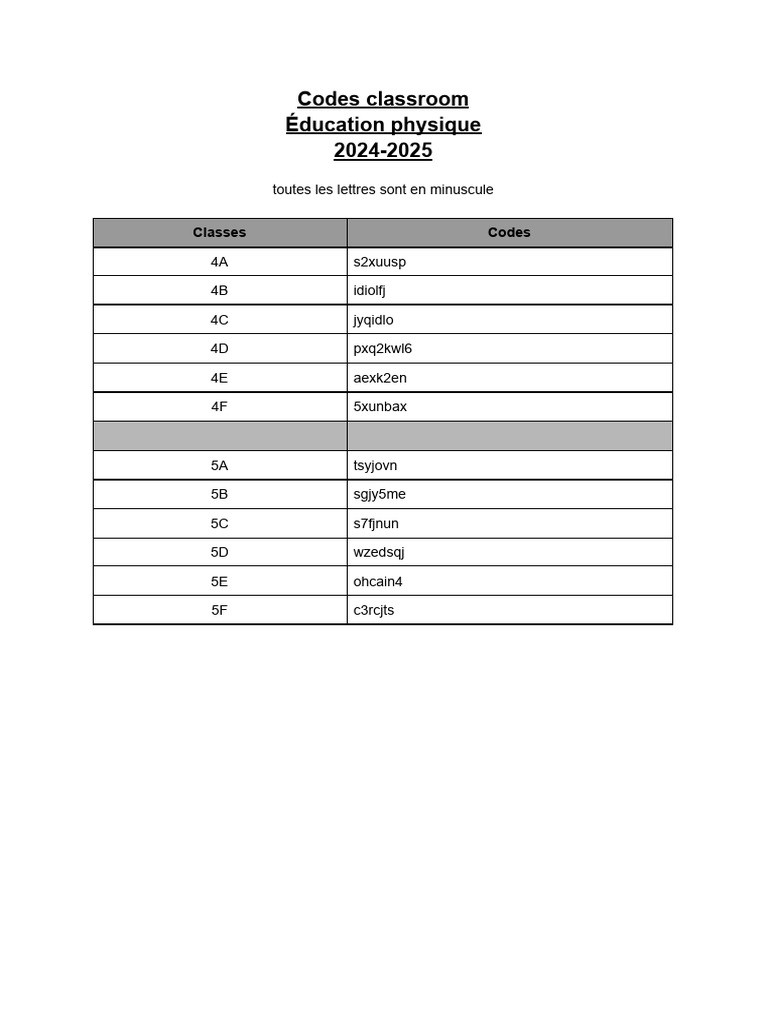 Codes Classroom 2024-2025 | PDF