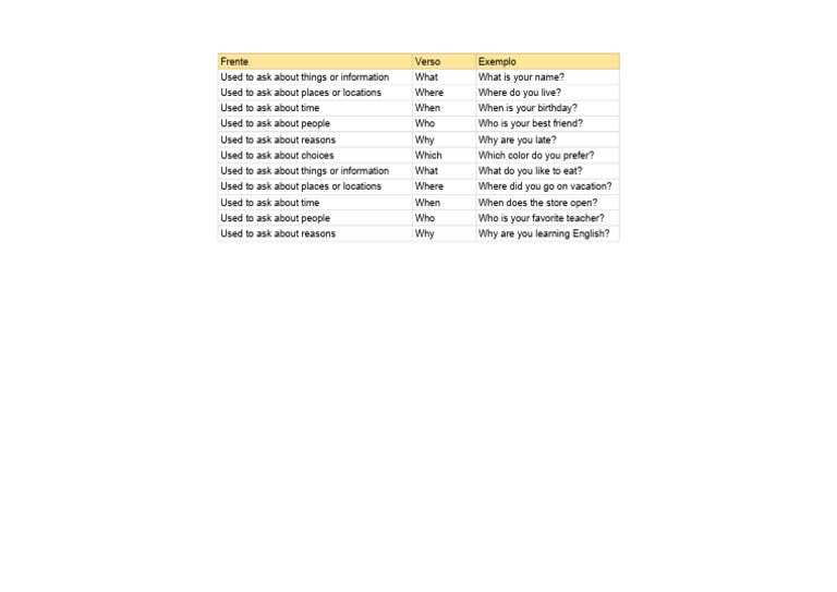 Question Words in English | PDF