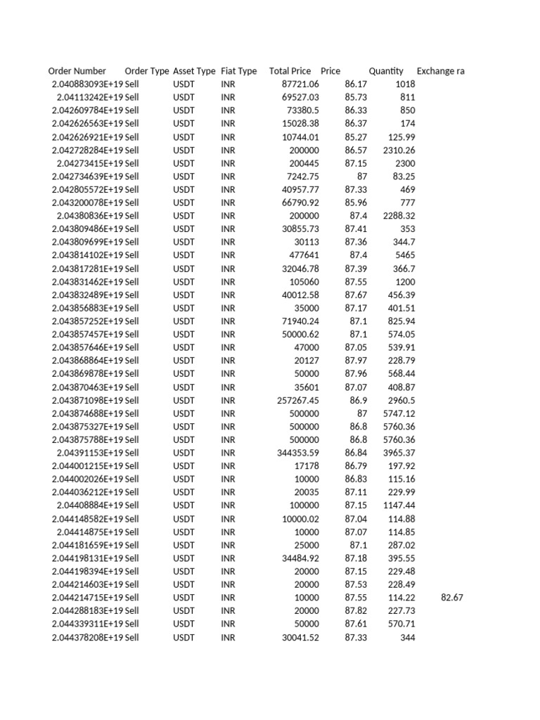Binance p2p-1 | PDF | Economy Of Asia | Financial Technology