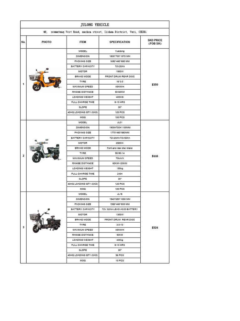loading scooter | PDF | Brake | Green Vehicles