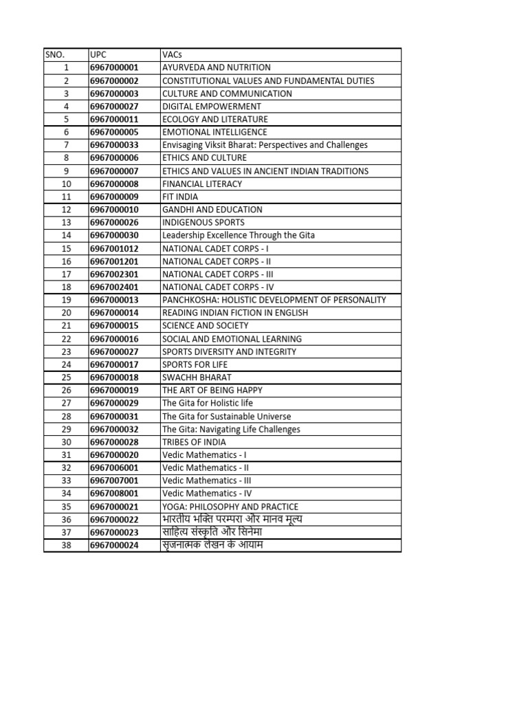 List of VACs | PDF