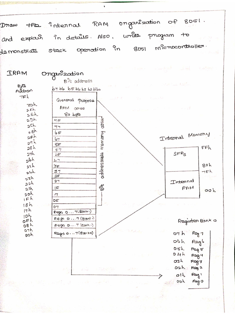 IoT Assignment 2 | PDF