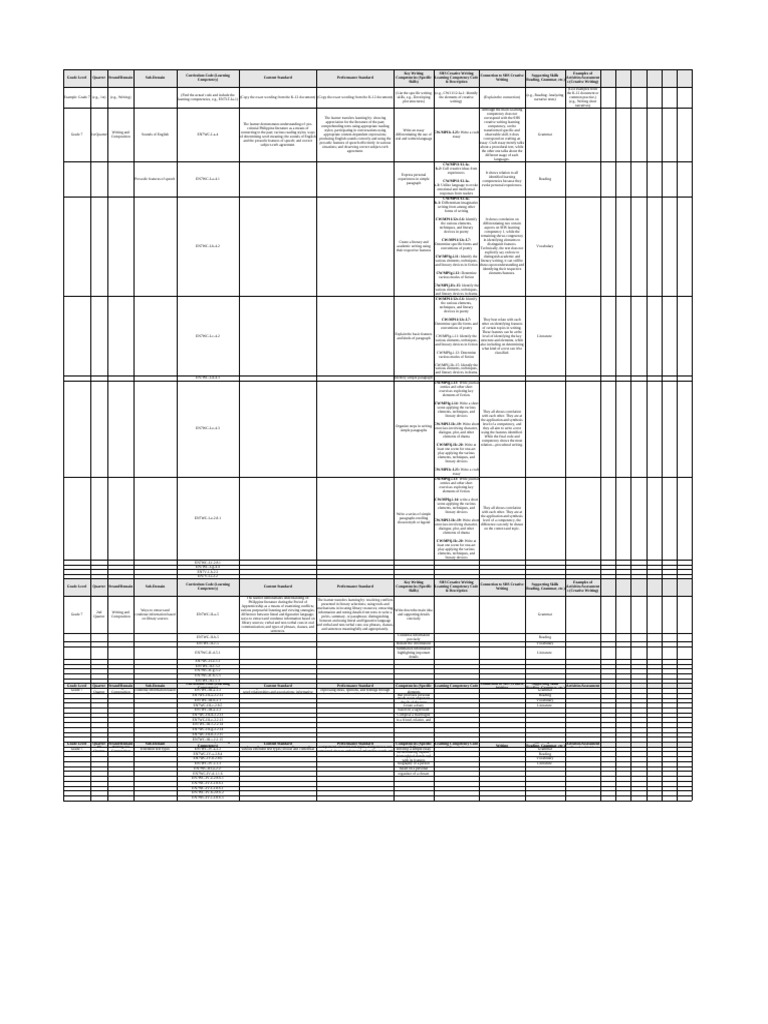 MATRIX | PDF | Learning | Essays
