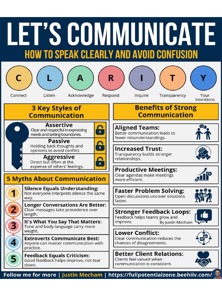 Communicate Better | PDF