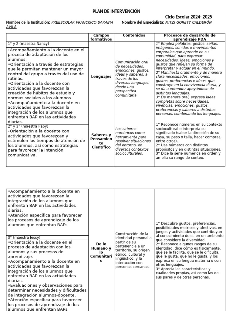 Plan de Intervención Educativa 2024-2025 | PDF | Enseñando | Aprendizaje