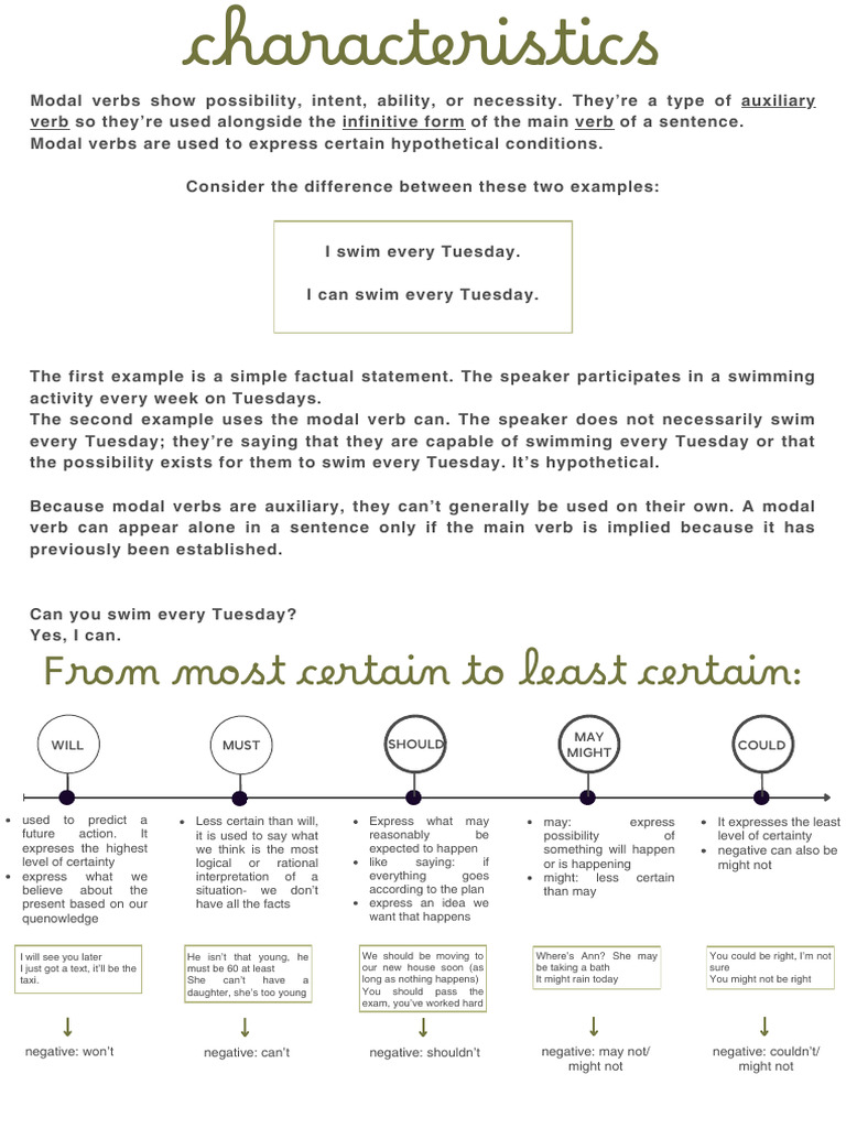 modal verbs | PDF | Verb | Semantic Units