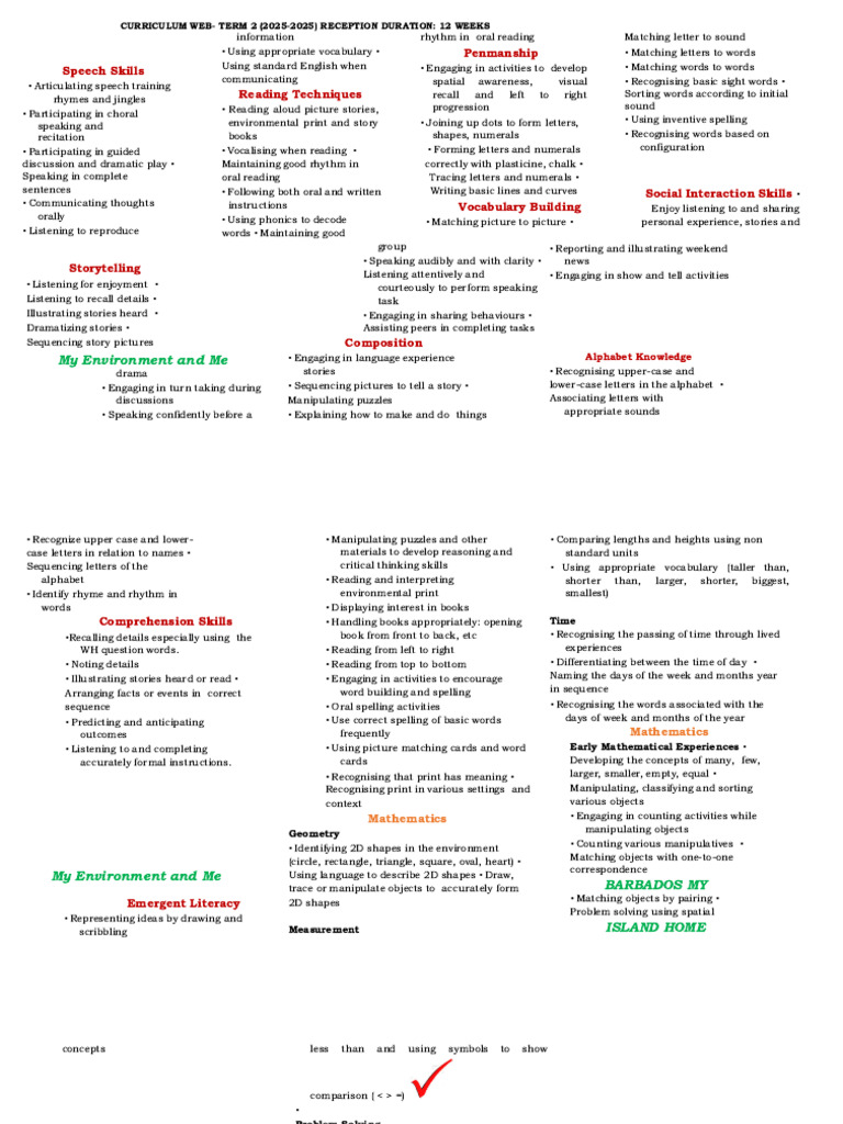 Reception Curriculum Overview 2025 | PDF | Learning | Human Communication