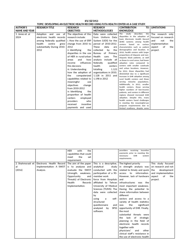 Literature Review Table | PDF | Electronic Health Record | Health Care