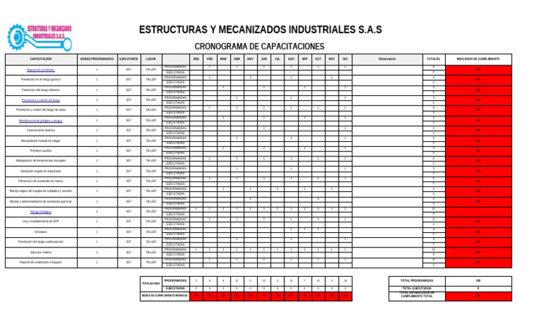 Cronograma de Capacitaciones | PDF | Sector secundario de la economía ...