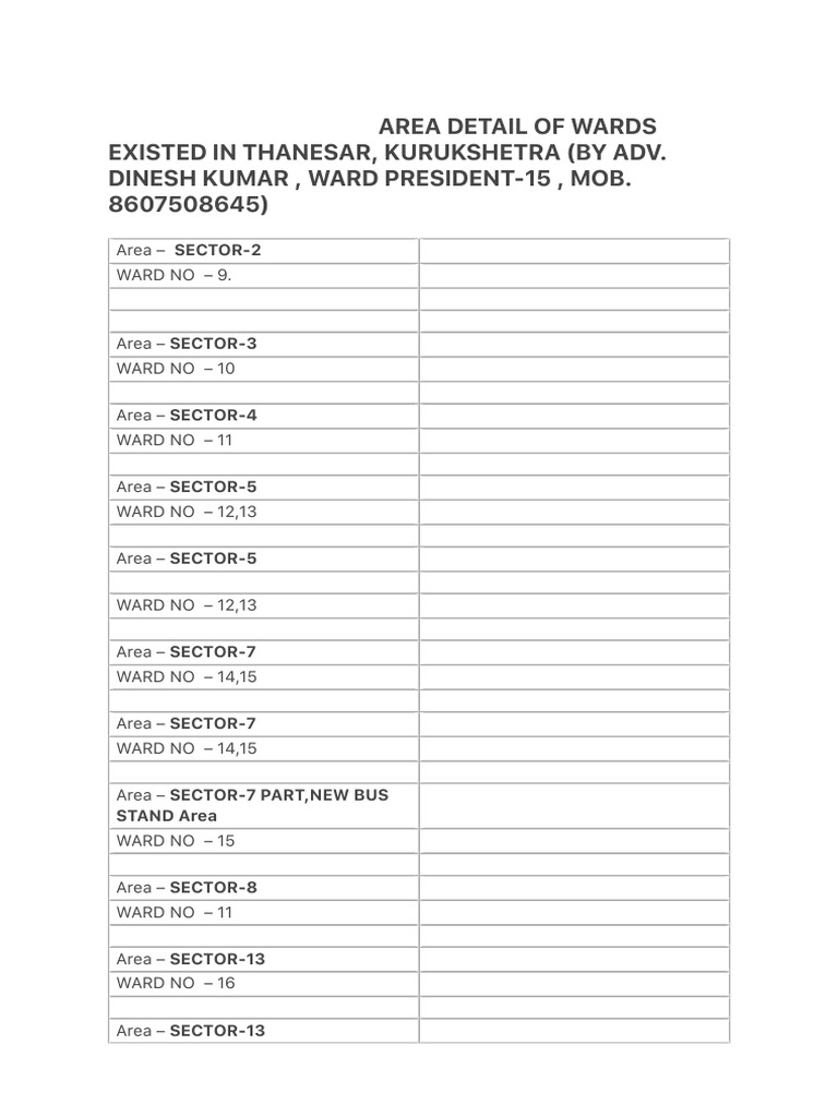 Kurukshetra Ward Number List | PDF