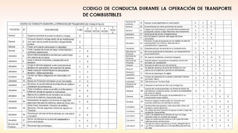 Codigo | PDF