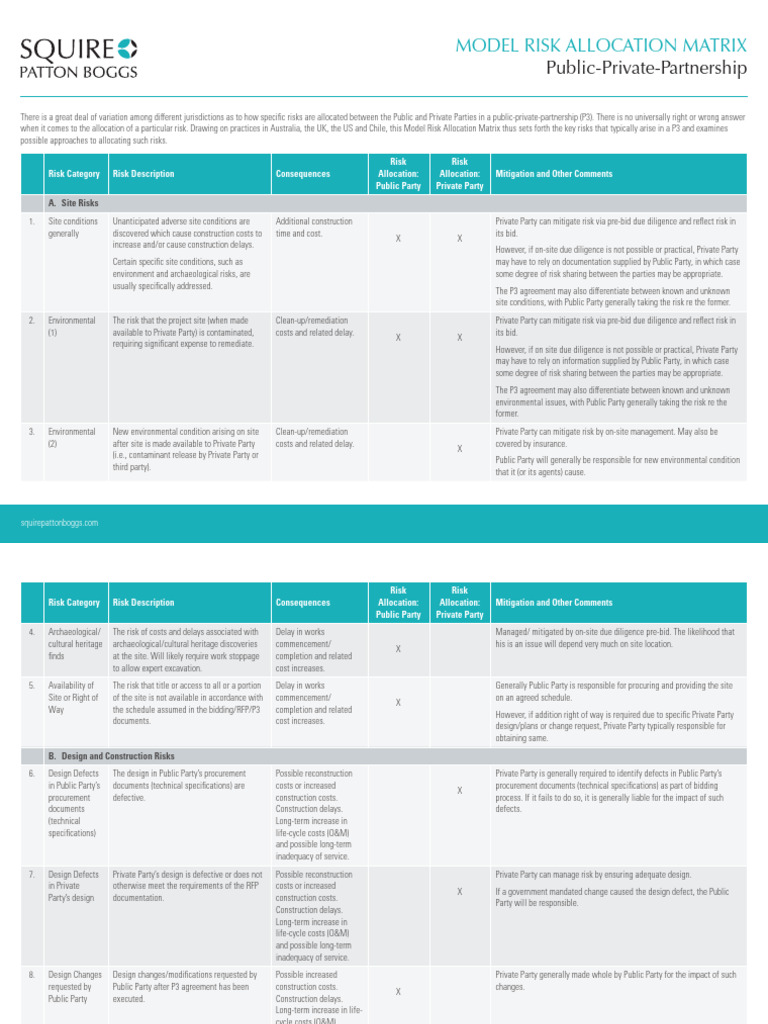 P3 Model Risk Allocation Matrix Guide | PDF | Risk | Debt