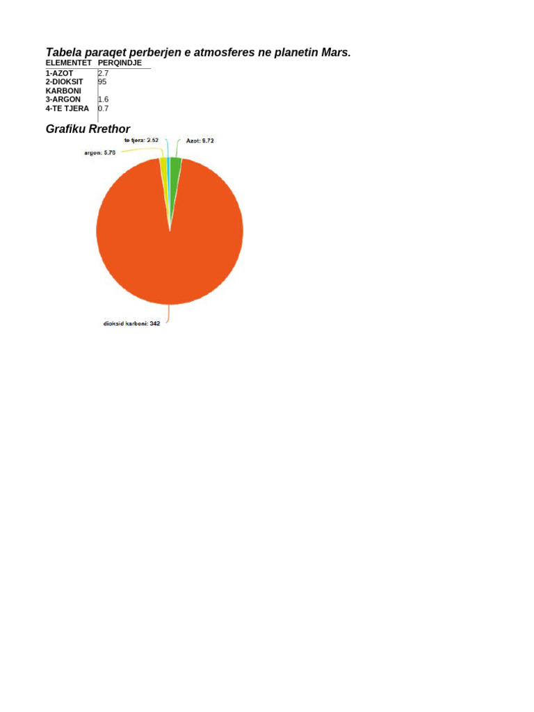 Matematik Grafik Rrethor | PDF