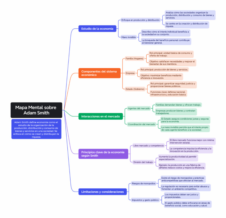 Mapa Mental de Adam Smith y Economía | PDF | Mercado (economía) | Economias