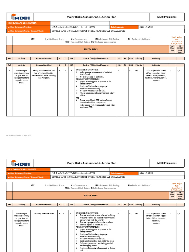 Major Risks Assessment for Steel Framing | PDF | Risk | Personal ...
