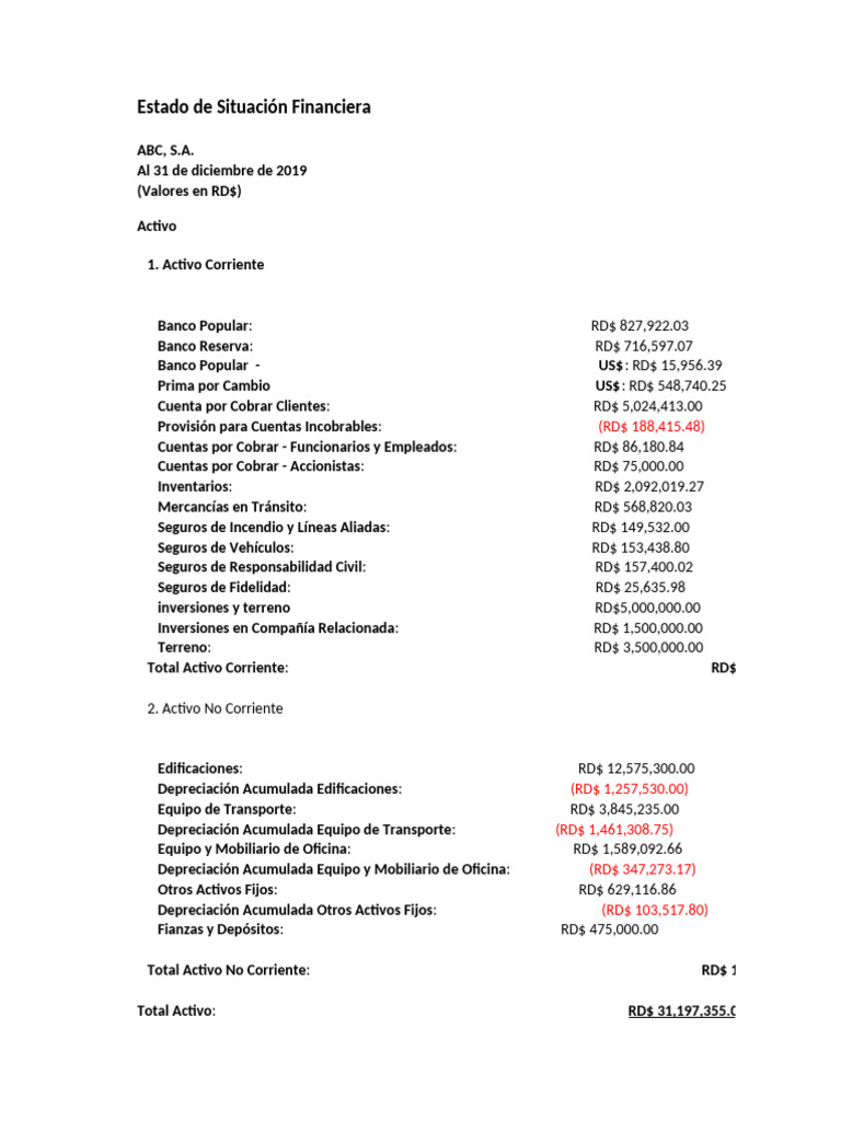 Estado de Situacion Financiera Tipo Informe | PDF | Bancos | Pensión
