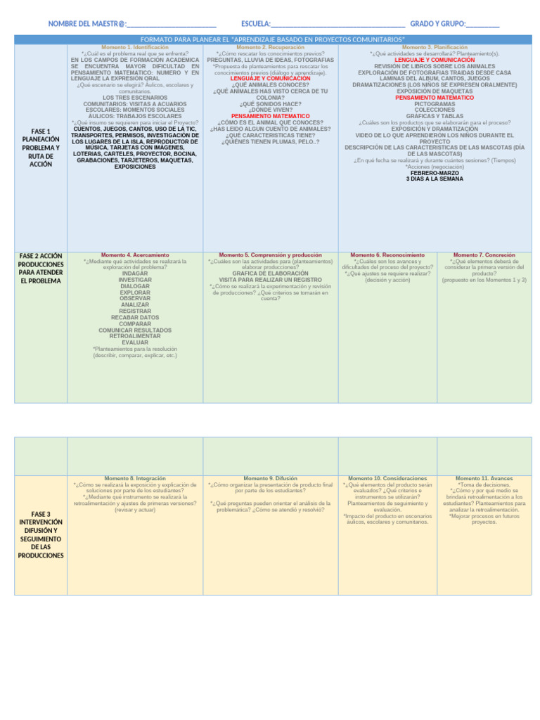 Planificación de Proyectos Comunitarios | PDF | Comunicación humana ...