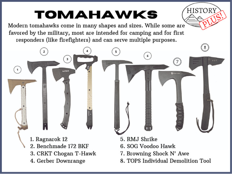Best Tomahawks for Camping & Rescue | PDF