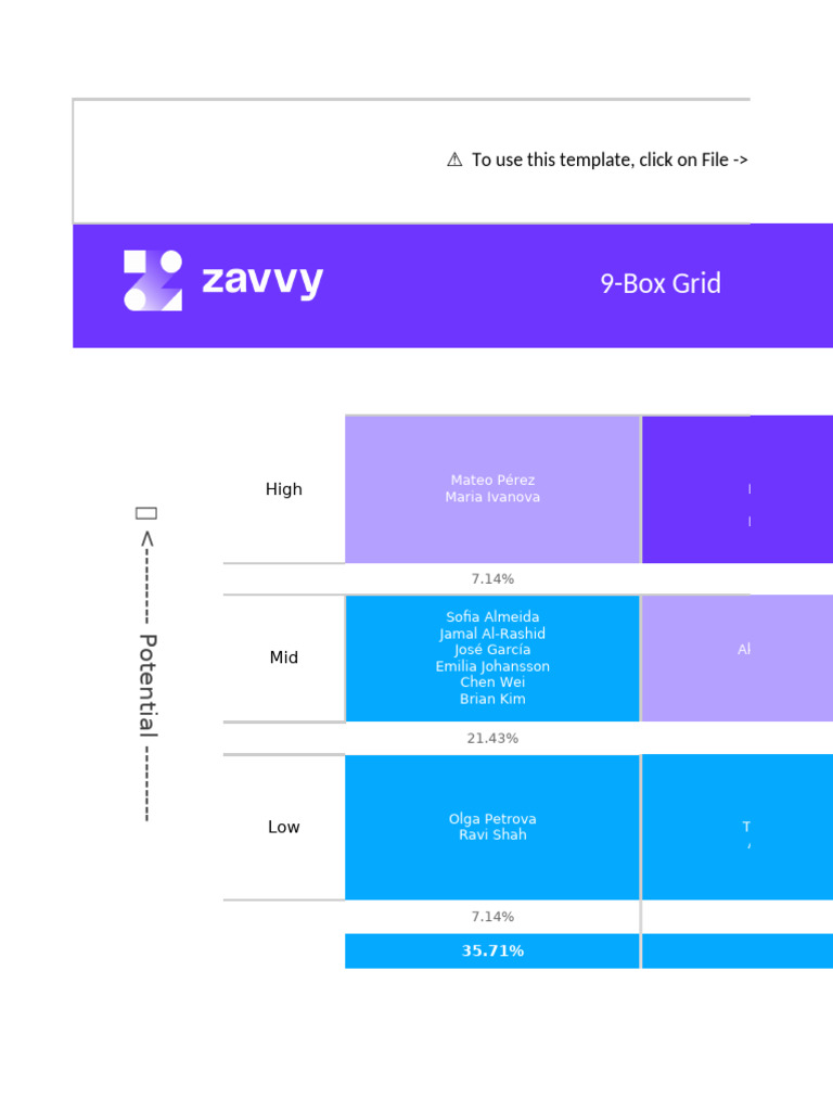 9-Box Grid Template for Talent Assessment | PDF