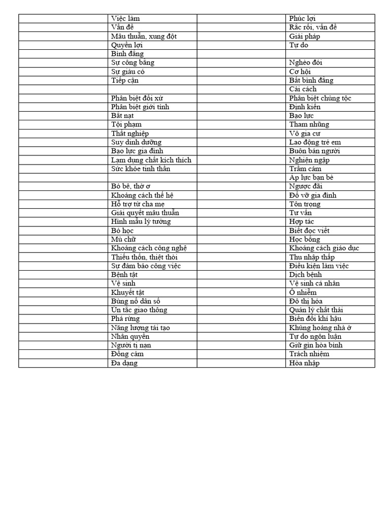 Unit 6 - VOCABULARY | PDF