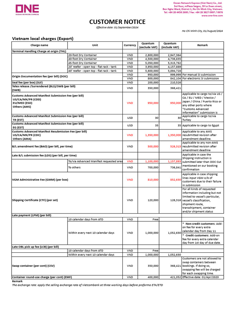 Local Charges 20240901 | PDF | Vietnam | Ho Chi Minh City
