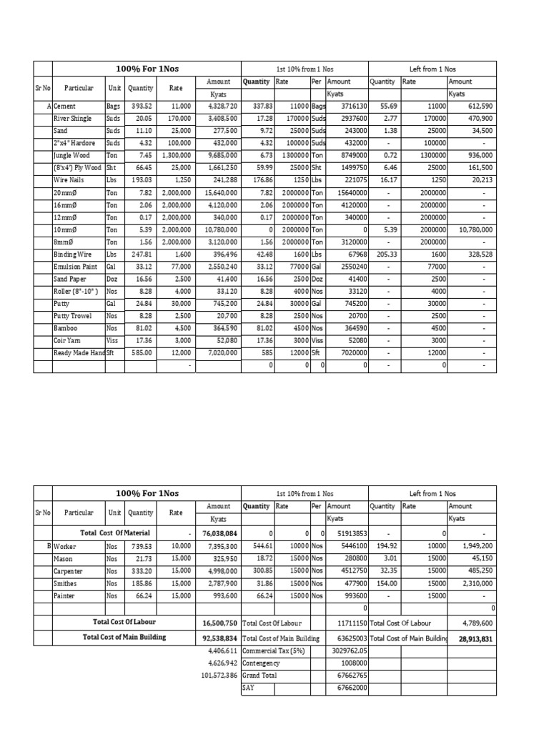 Overhead Tank Left Form 1 Nos | PDF | Building Materials