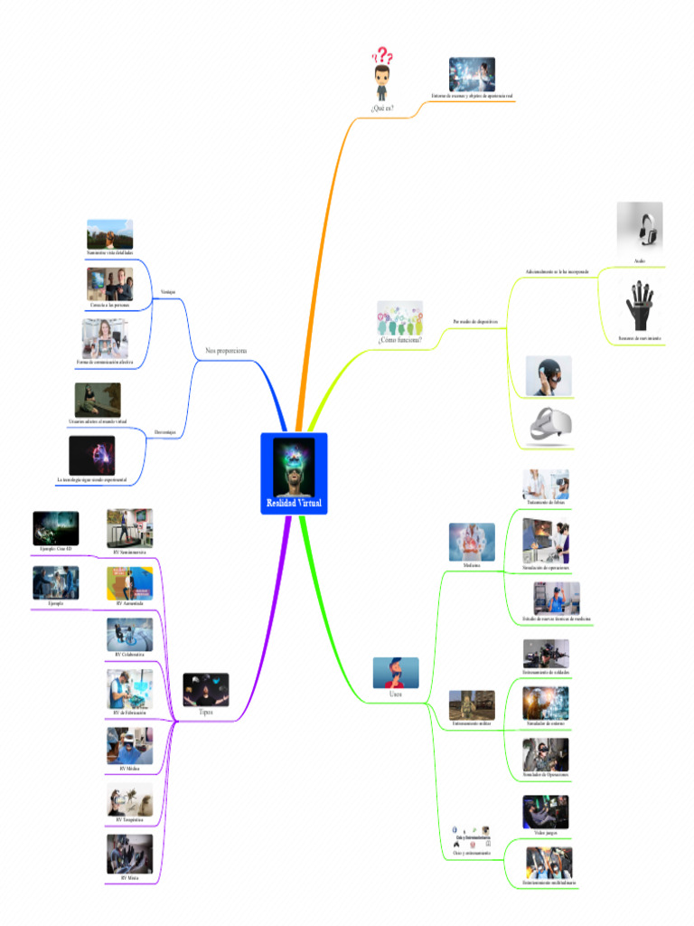 Puch Mapa Realidad Virtual | PDF | Realidad virtual | La interacción ...