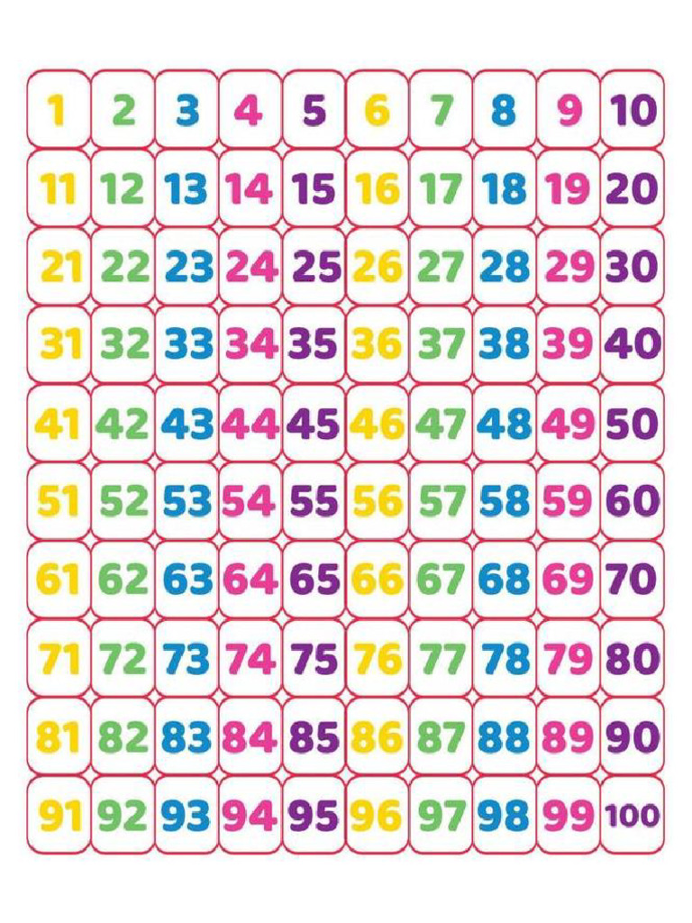Números Del 1 Al 100 | PDF
