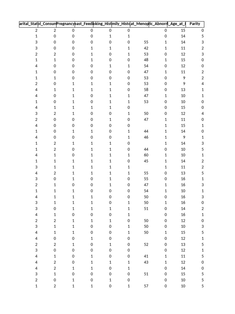 BI-RADS 2 3 Dataset | PDF