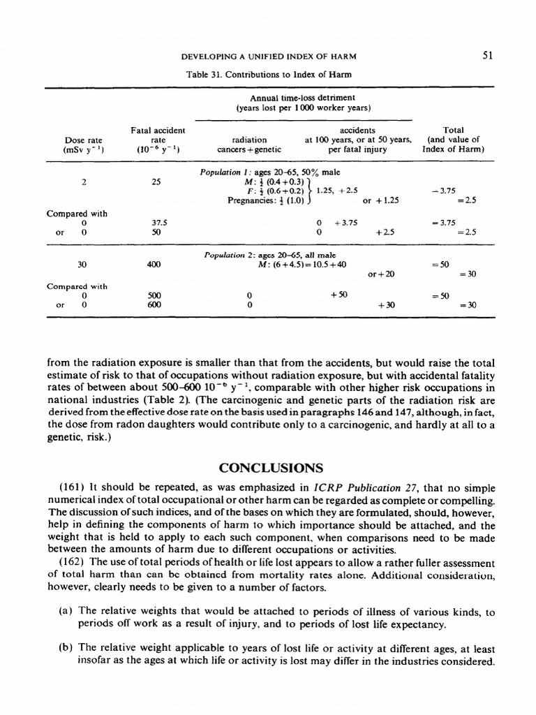 ICRP PUBLICATION 45: Quantitative Bases For Developing A Unified Index ...