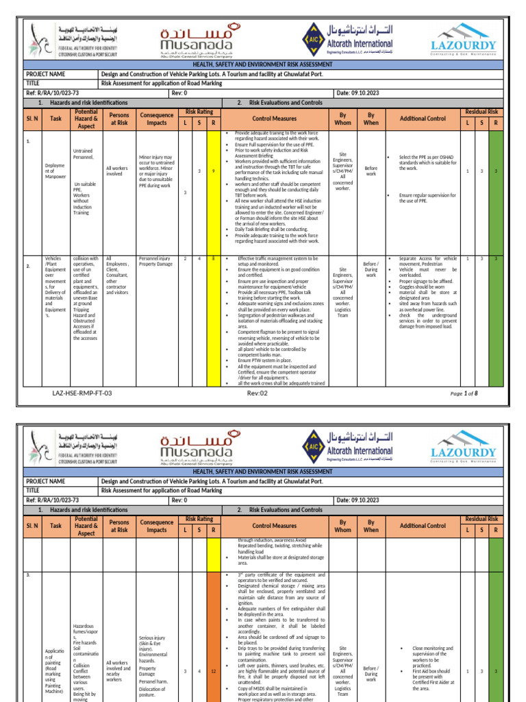 Road Marking Risk Assessment Report | PDF | Risk | Personal Protective ...