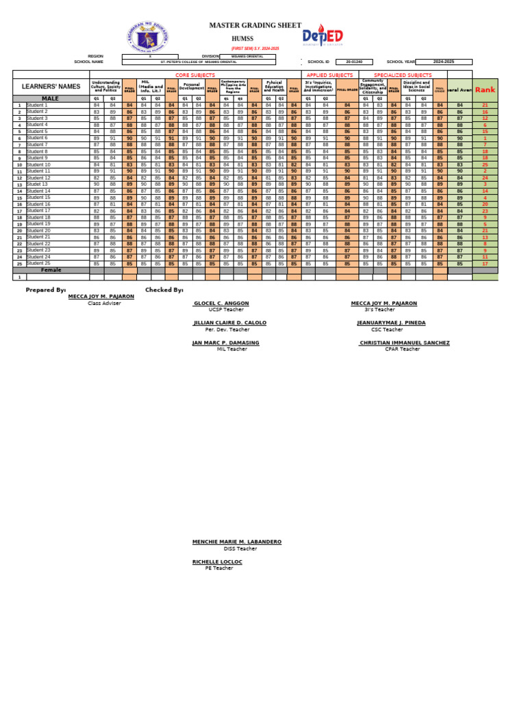 Grade Sample Class Record 2024-2025 | PDF | Intelligence | Cognition
