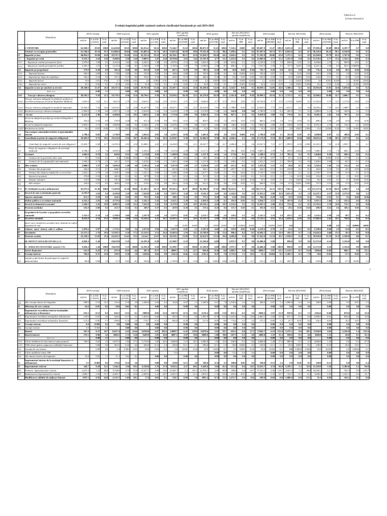 5 Tabelul 4 | PDF