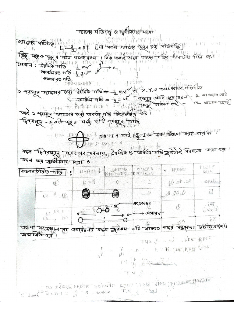 DEFINE DEGREE OF FREEDOM CLASS 11 visual data 6