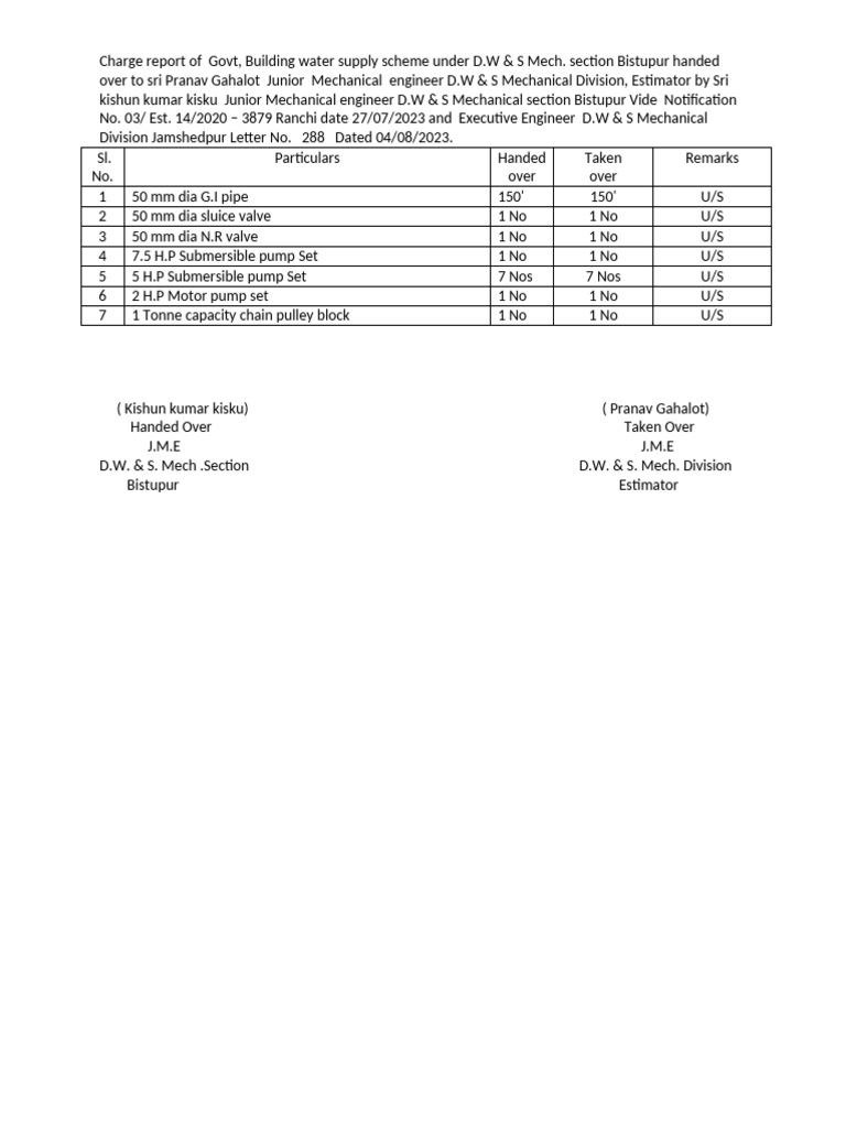 Charge Report Bistupur | PDF | Electricity | Manufactured Goods
