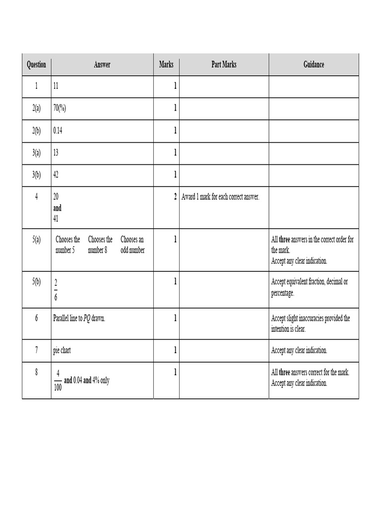 Stage 7 Math Mark Scheme 2024 | PDF | Elementary Mathematics | Arithmetic