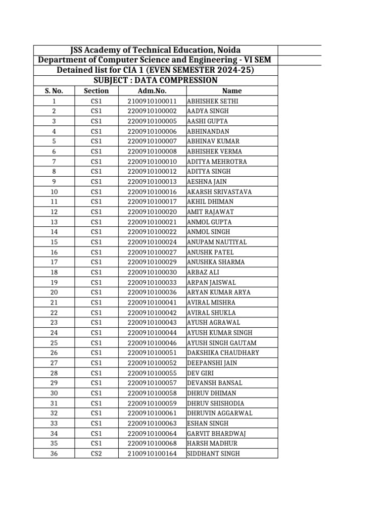 Updated DC, MLT, Se, DSM Detained List Cia 1 | PDF