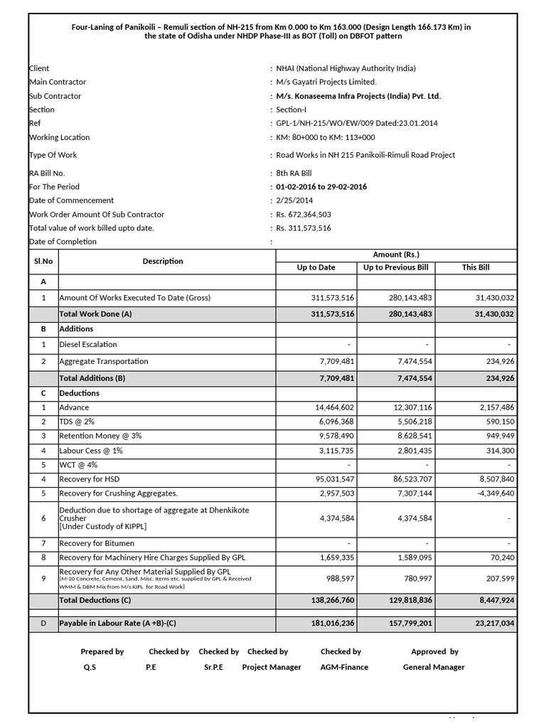 RA Bill for NH 215 Road Works | PDF | Concrete | Structural Engineering