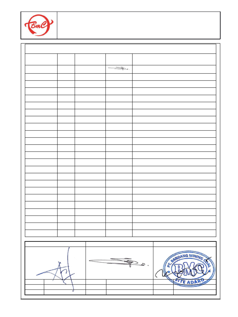 Panduan Operasional Roda Empat | PDF