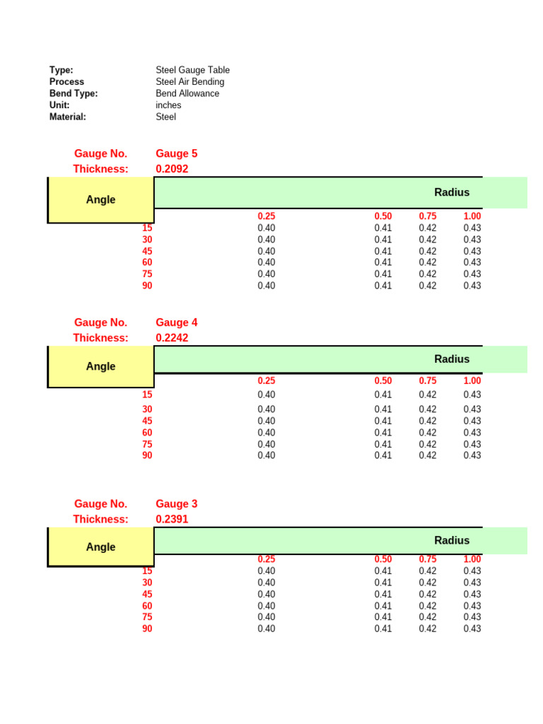 Steel Bend Allowance Chart | PDF