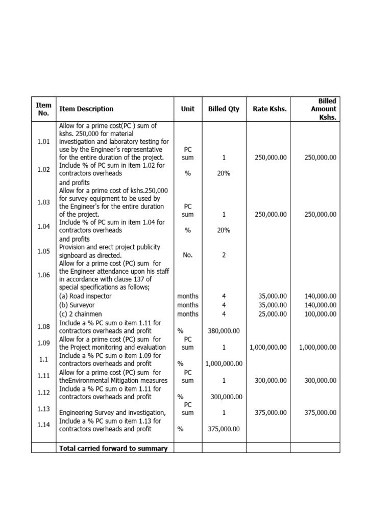 Project Bill of Quantities Summary | PDF | Civil Engineering