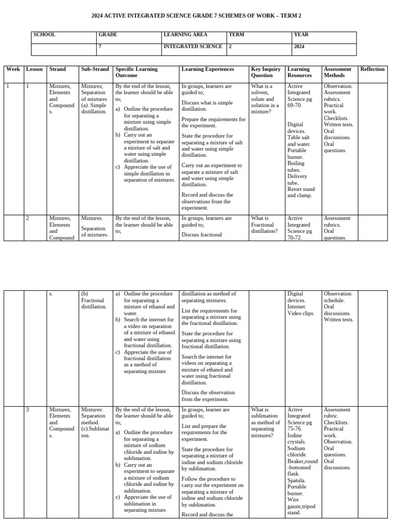 Grade 7 Term 2 Integrated Science Schemest 2024 Teacher - Co .Ke | PDF ...
