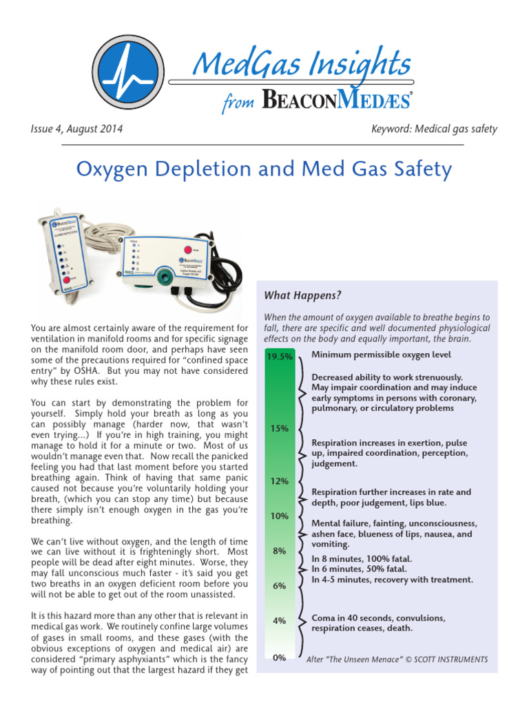 MedGas Insights Depletion Monitors | PDF | Nitrous Oxide | Carbon Dioxide