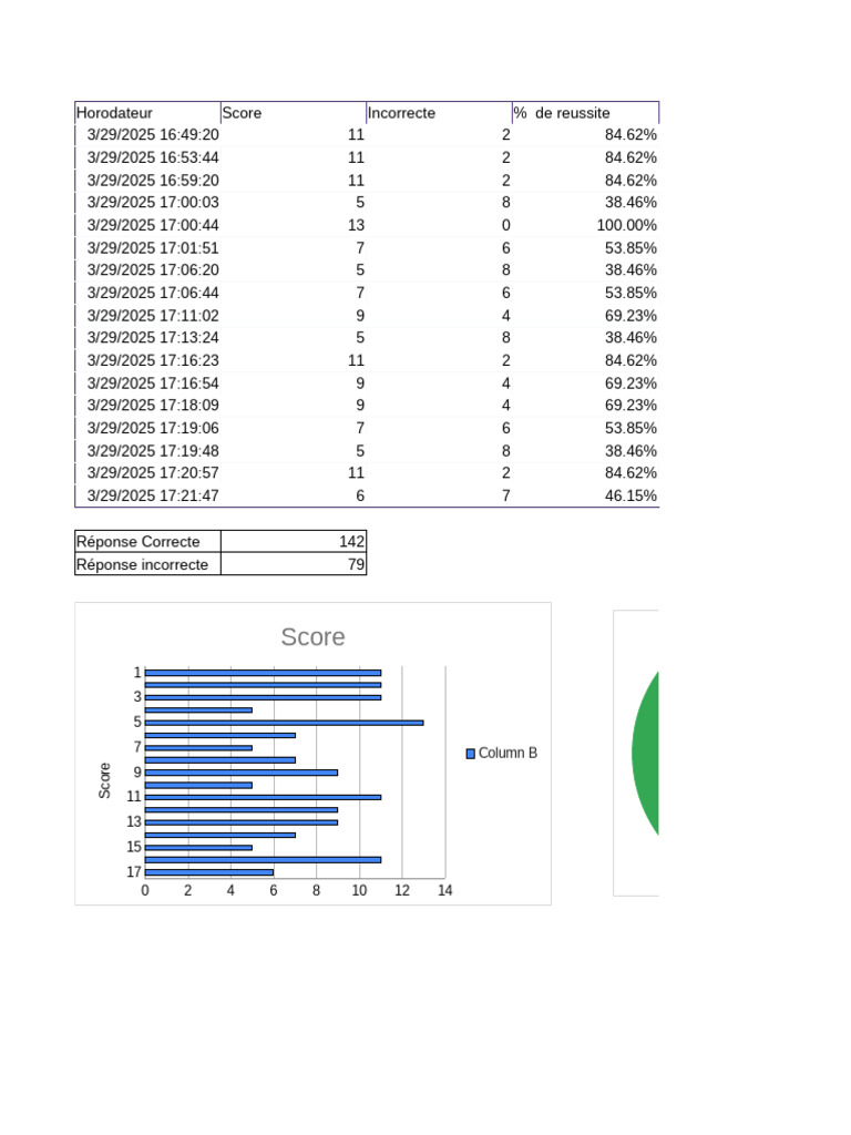 Résultats d'un Quiz avec Scores et Réponses | PDF