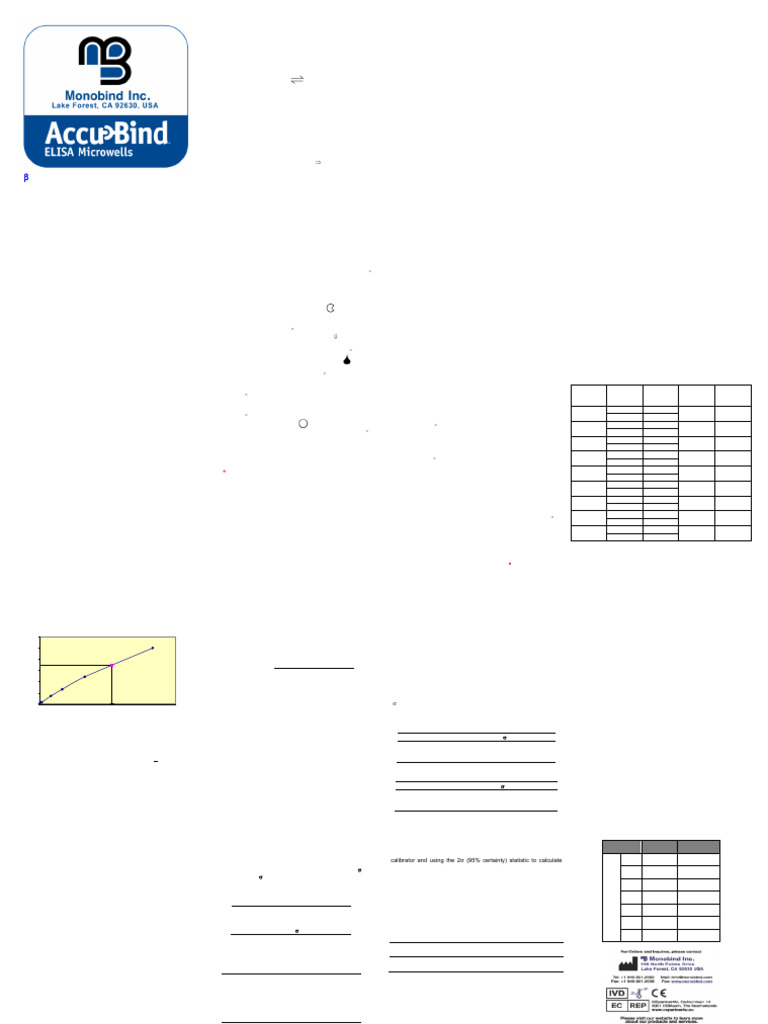 hCG Sandwich Assay Protocol Guide | PDF | Human Chorionic Gonadotropin ...