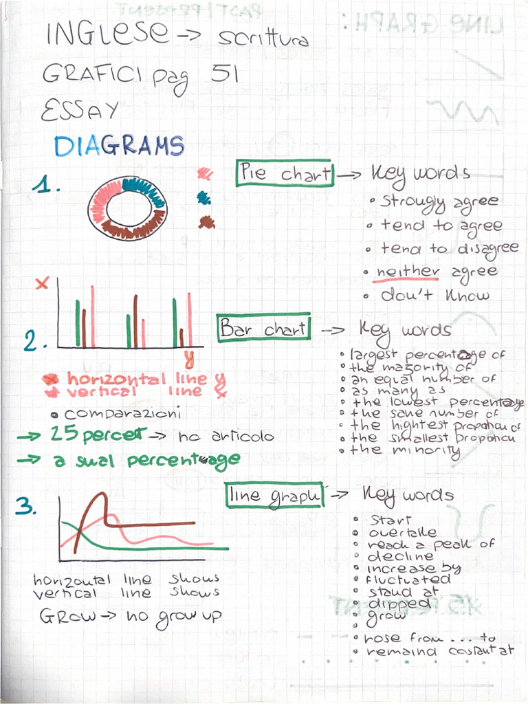 Diagrams 4 | PDF