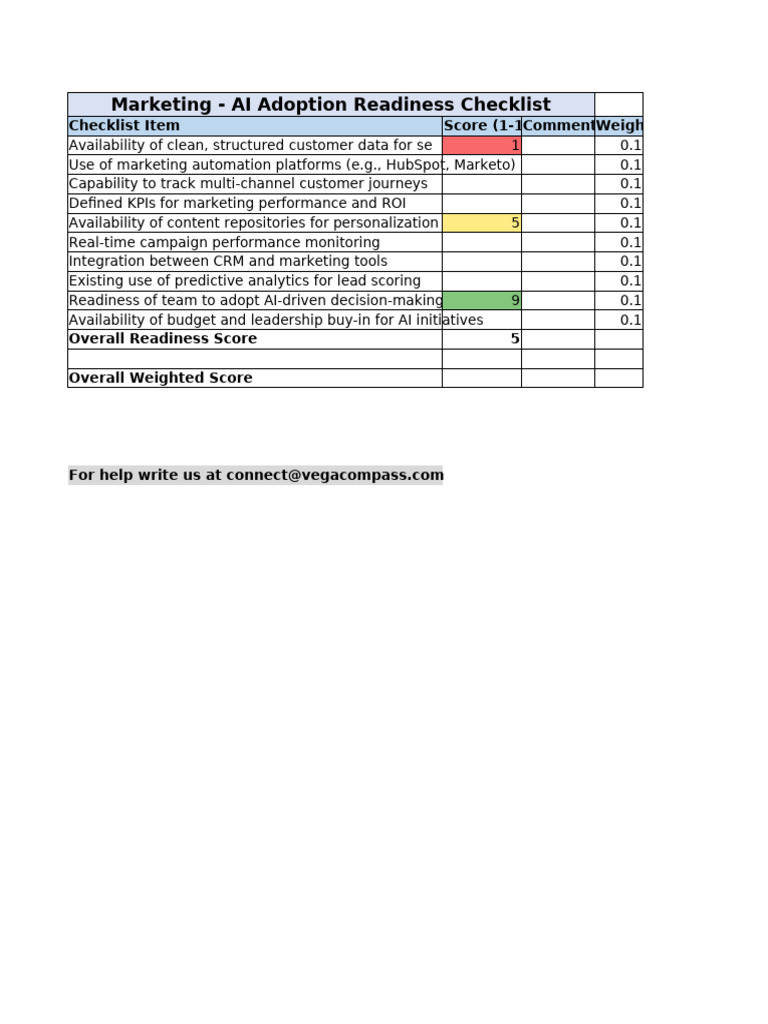 Vegacompass CRM Ai Adoption Checklist | PDF | Customer Relationship ...